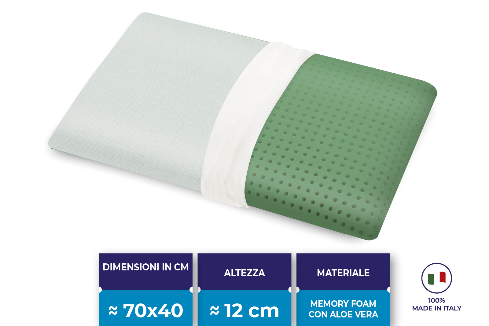 Cuscino GreenRelax in MyMemory Foam termosensibile traspirante con oli essenziali