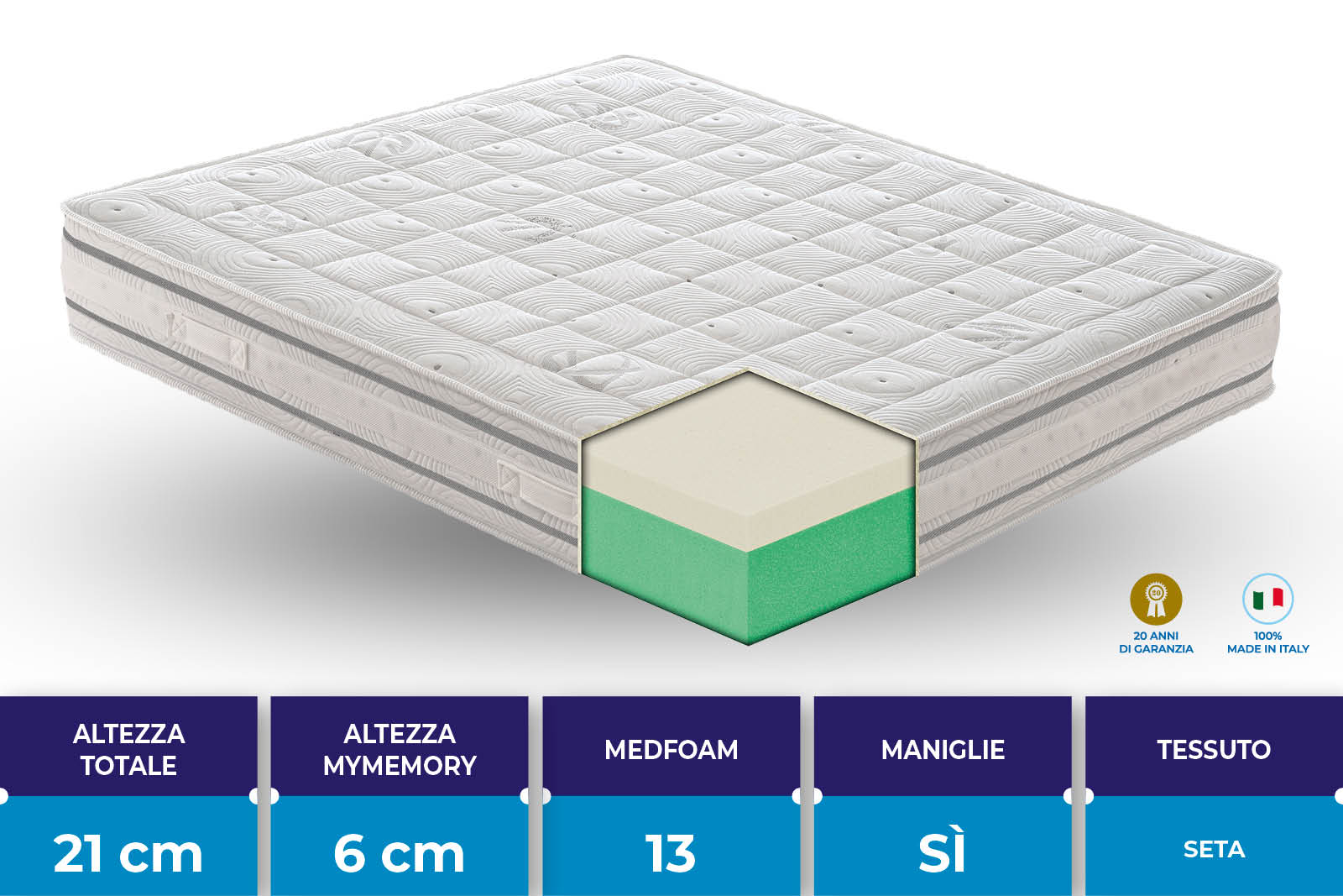 Materasso Silk in MyMemory Foam con rivestimento in seta 80x190 - Singolo Standard