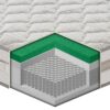 Materasso Relax h 25 – 1600 molle insacchettate e TECHNOAIRFRESH®