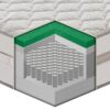 Materasso Relax h 35 – 800 molle insacchettate e TECHNOAIRFRESH®