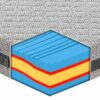 Materasso Arezzo in MyMemory Foam sfoderabile