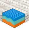Materasso Como in MyMemory Foam termico sfoderabile