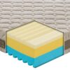 Materasso Diamante in MyMemory Foam ondulato sfoderabile