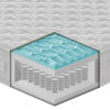 Materasso H24 ignifugo a molle insacchettate e MyMemory Foam