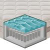 Materasso Tokyo a 800 molle insacchettate e MyMemory Foam