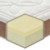 Materasso Dolomiti in MyMemory Foam sfoderabile