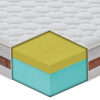 Materasso Bolsena 28 cm in MyMemory Foam