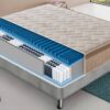 Materasso Sublime a 800 molle insacchettate e MyMemory Foam